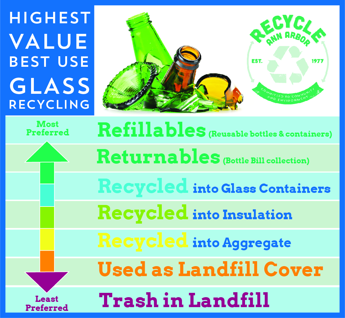 Other Communities are Giving up on Glass Recycling Here’s Why We’re